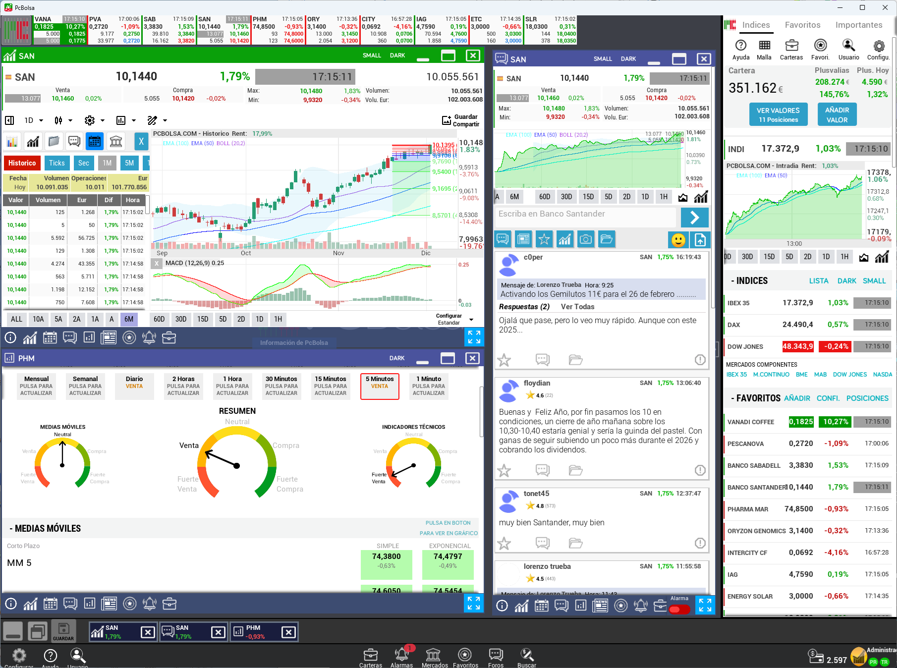 PcBolsa Movil